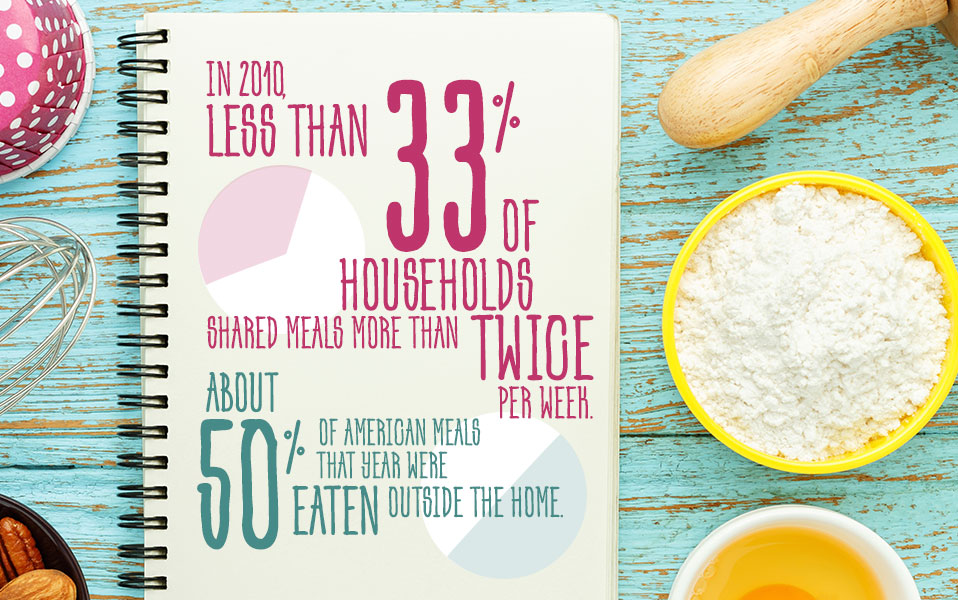 How food served and cooked in different metals impact your health