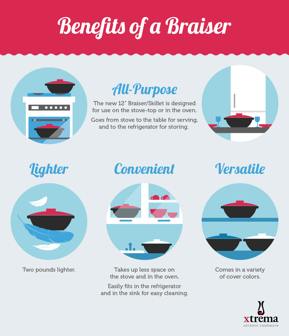 Dutch Oven vs. Braiser, Xtrema Cookware