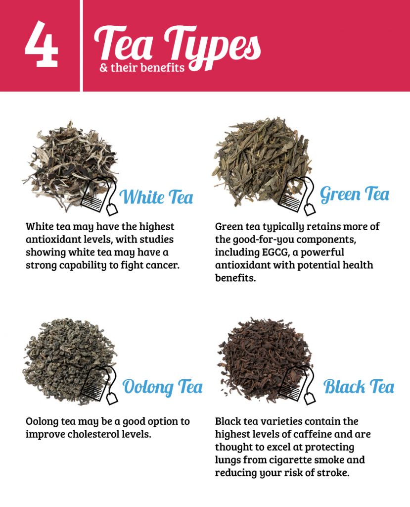 four types of tea with descriptions