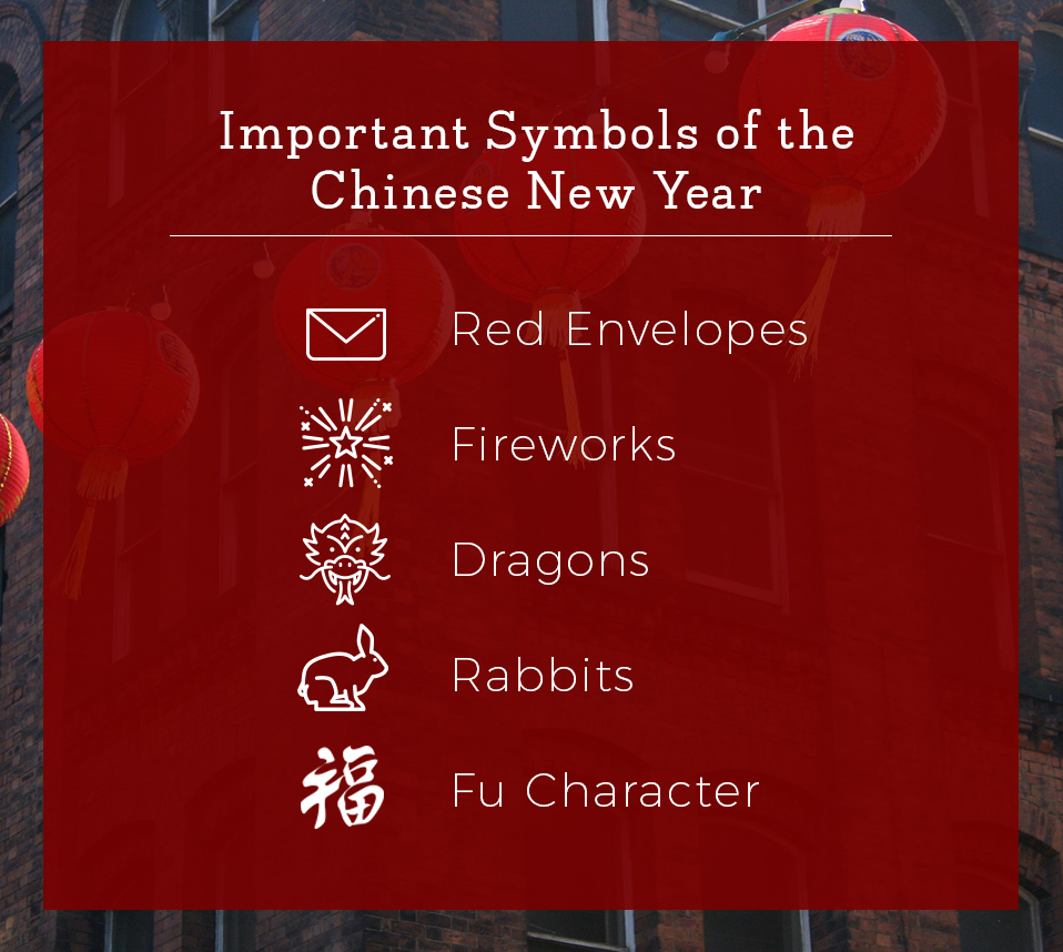 Important Symbols of the Chinese New Year