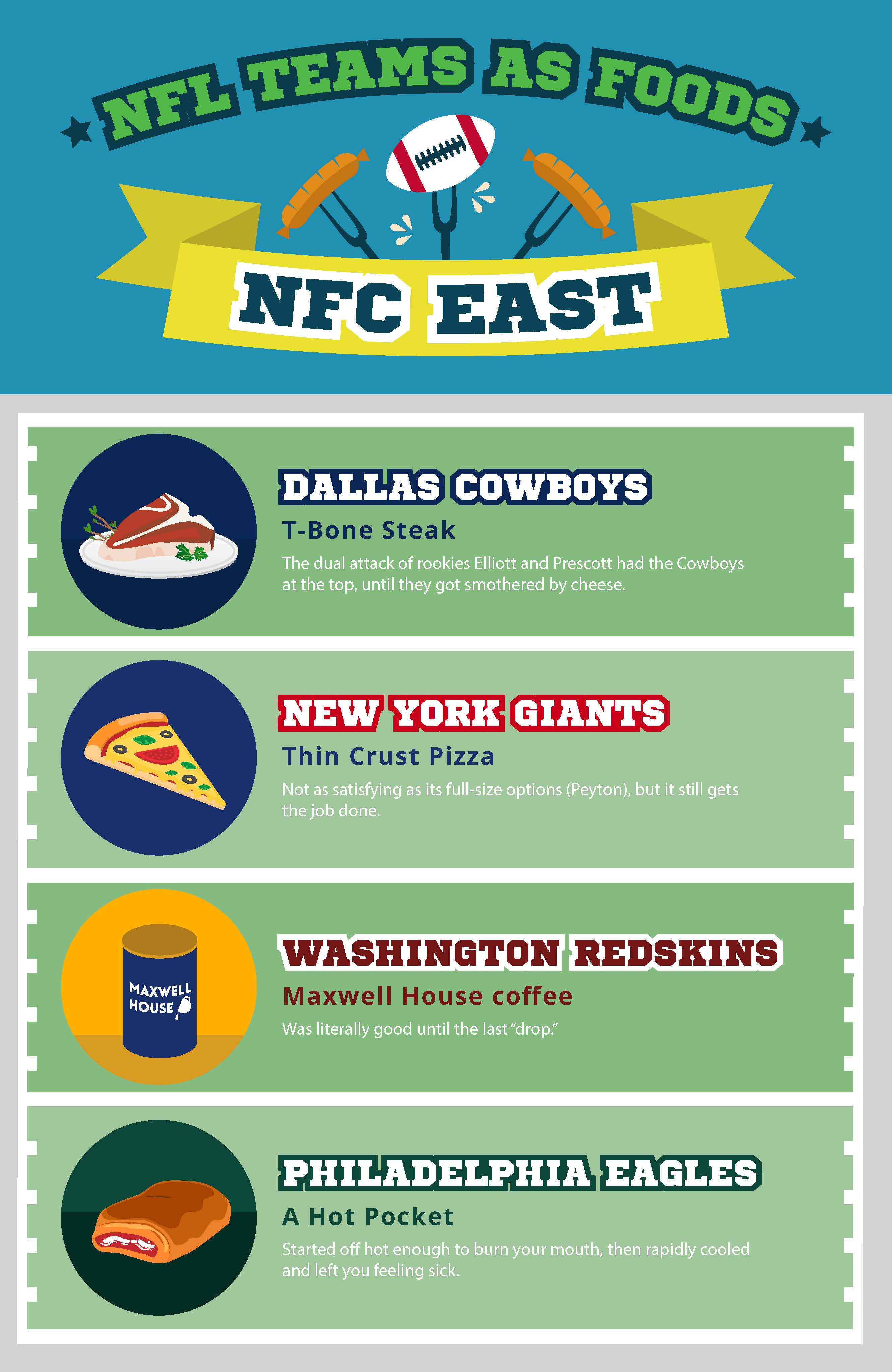 NFL Teams as Food: NFC East