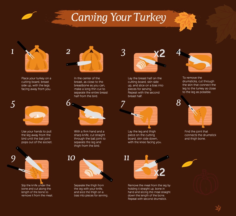 How to Carve Your Turkey