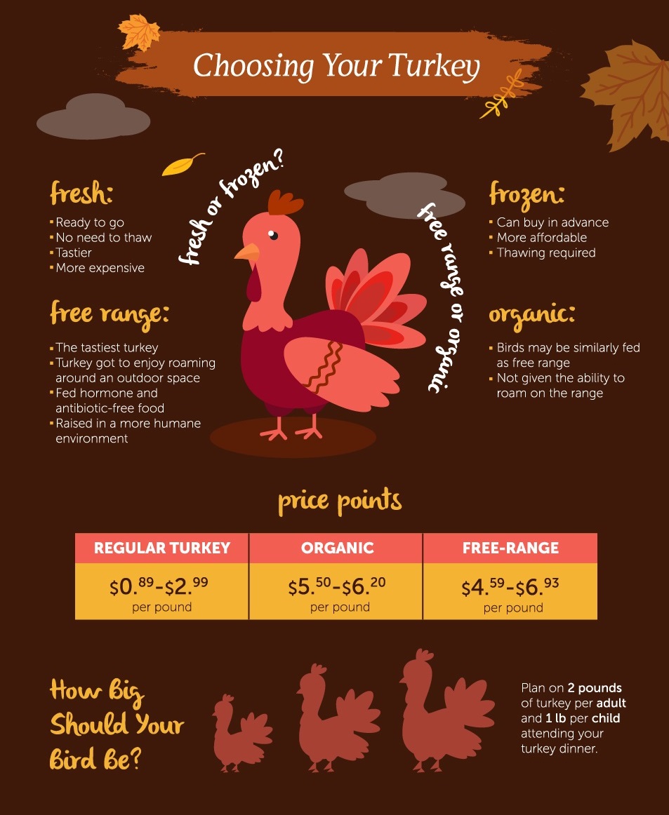 How To Prepare The Perfect Turkey Dinner | Xtrema Cookware | Xtrema ...