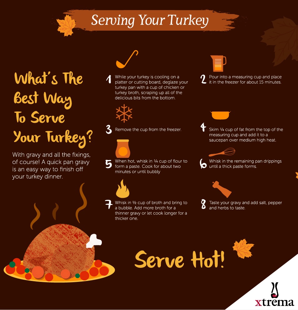 How to Serve Your Turkey